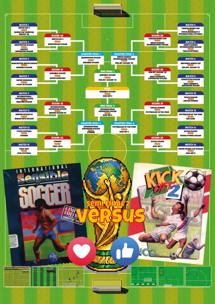 Wyld Retro tournament bracket of classic football games, with Sensible Soccer versus Kick Off 2 in the final, box art and a World Cup trophy between them.
