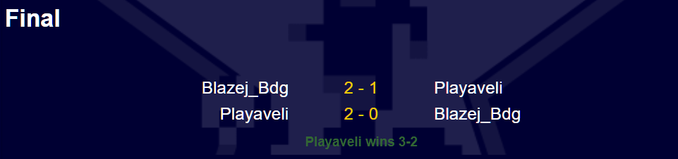 PC World Cup final scorecard: Blazej_Bdg versus Playaveli over two games, Playaveli wins 3-2 on aggregate.